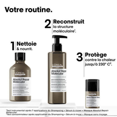 Mini Trio Absolut Repair Molecular L'Oréal Pro