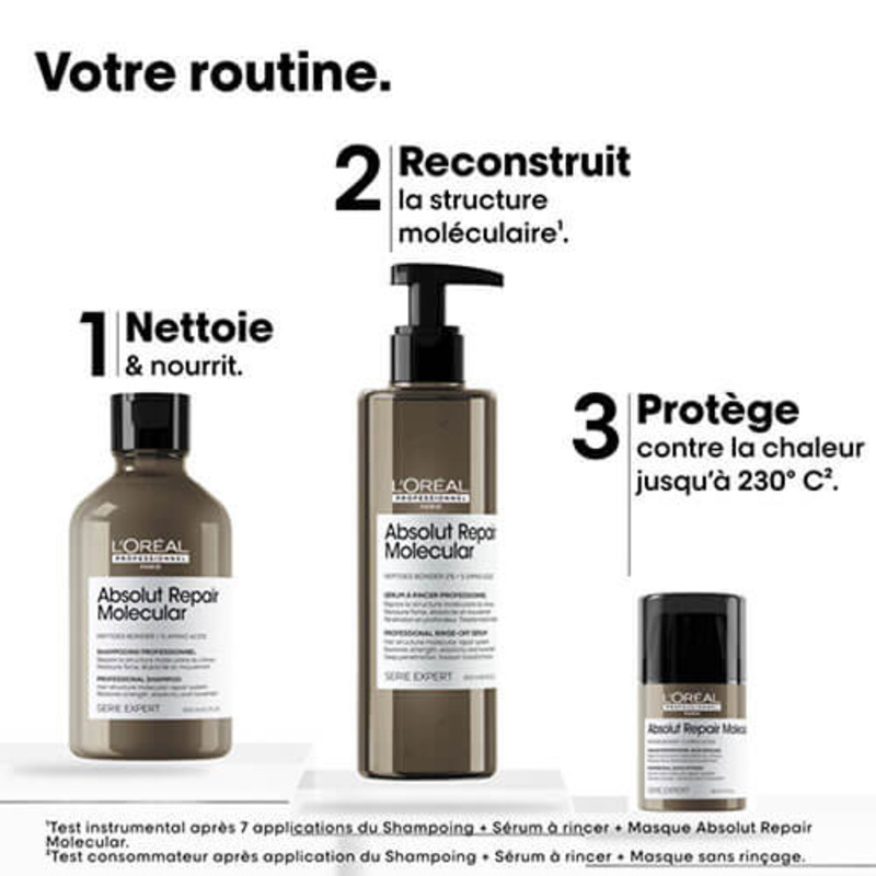 Mini Trio Absolut Repair Molecular L'Oréal Pro