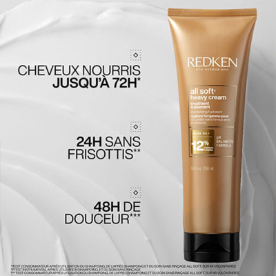Masque Hydratant All Soft Redken