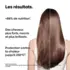 Mini Trio Absolut Repair Molecular L'Oréal Pro