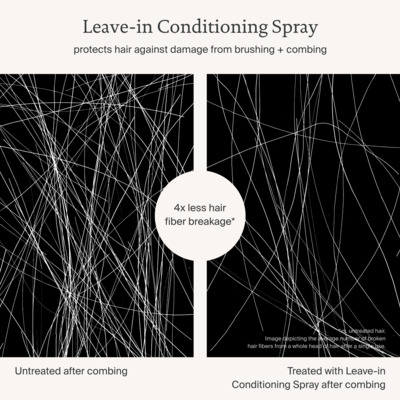 Leave-In Conditioning Spray Living Proof 148ml