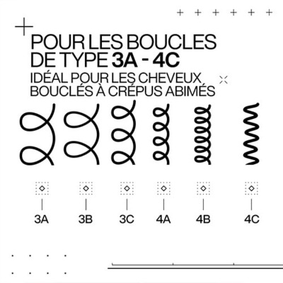 Conditioner Réparateur Boucles Acidic Bonding Curls Redken