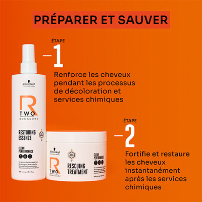 Essence Renforçatrice R-TWO BC Bonacure Schwarzkopf Pro