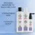 Kit Anti-chute System 5 Nioxin