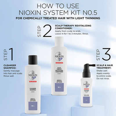 Kit Anti-chute System 5 Nioxin