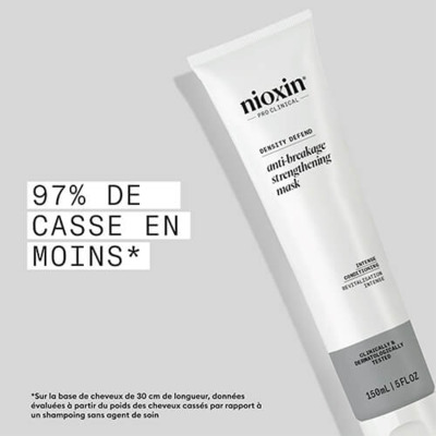 Masque Anti-casse Nioxin