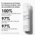 Olaplex Shampooing Sec Clean Volume Détox N°4D 50ml