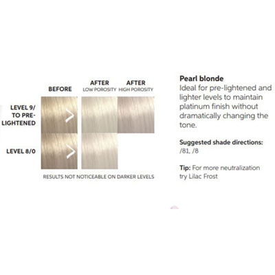 Color Fresh Masque Pearl Blonde Wella