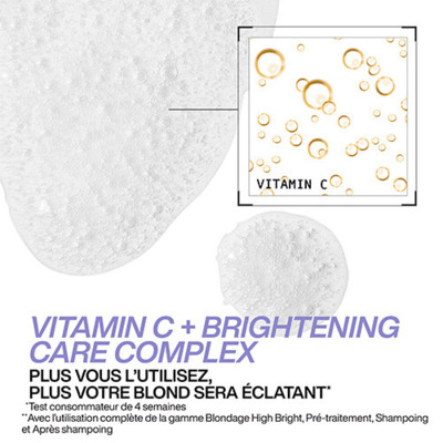 Pré-shampooing Blondage High Bright Redken