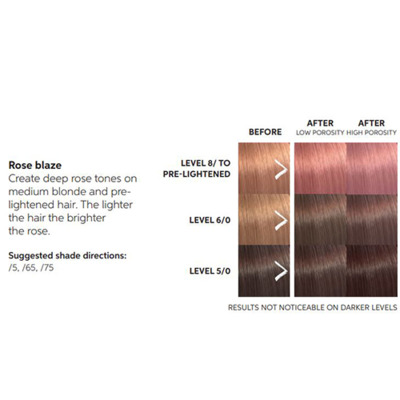 Color Fresh Masque Rose Blaze Wella