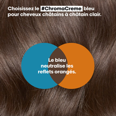 Shampooing Bleu Neutralisant Chroma Crème 300ml