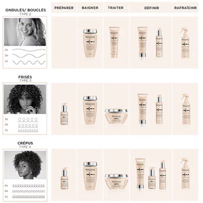 Cure 4 Curl Manifesto Kérastase